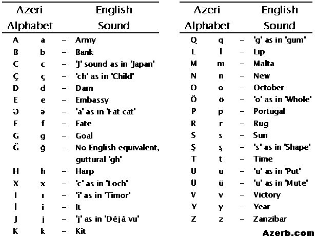 Ancient Roman Alphabet Chart