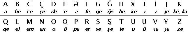 Phonics Alphabet A-Z Sounds for Children.