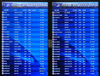 Boise, Idaho, USA: arrivals and departures list - Boise Airport - Gowen Field - BOI - photo by M.Torres